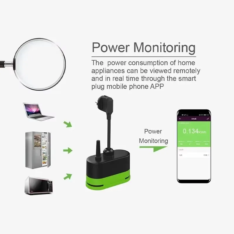 ปลั๊กไฟอัจฉริยะ Tuya EU 16A Wi - Wifi Smart Plug บทวิจารณ์และราคา
