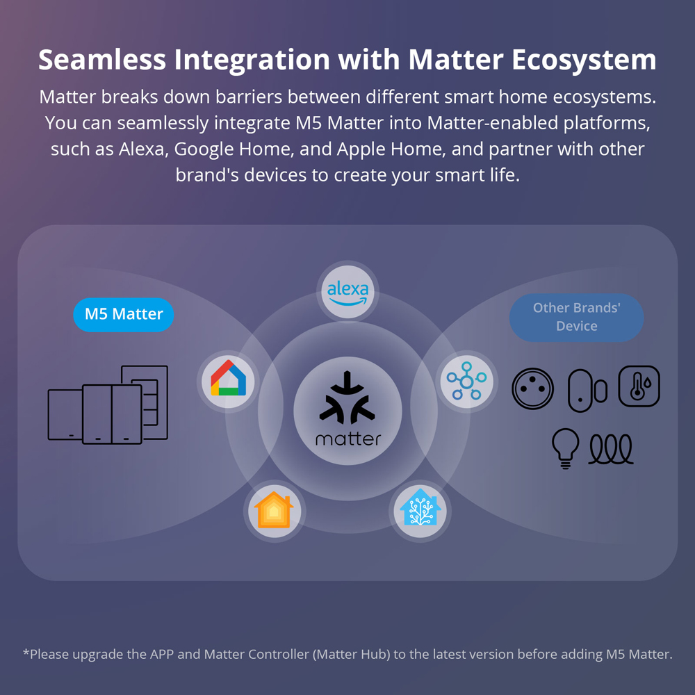 SONOFF M5-120 Matter สมาร์ทสวิ - Esp32 Smart Home Kit บทวิจารณ์และราคา